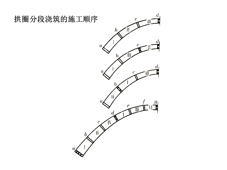 装配式钢筋混凝土和预应力混凝土梁桥施工.ppt_第2页