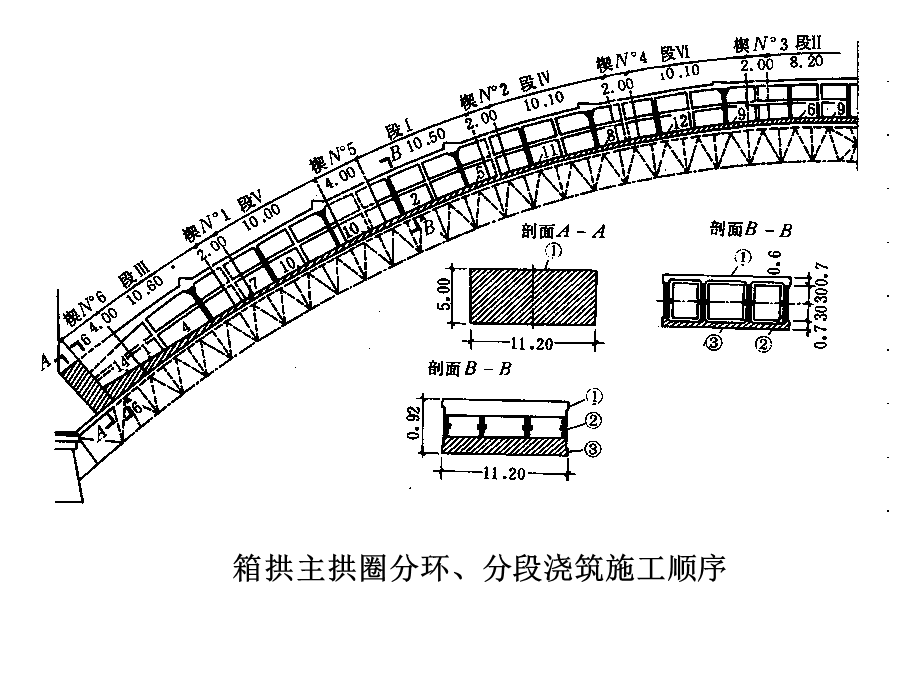 装配式钢筋混凝土和预应力混凝土梁桥施工.ppt_第3页