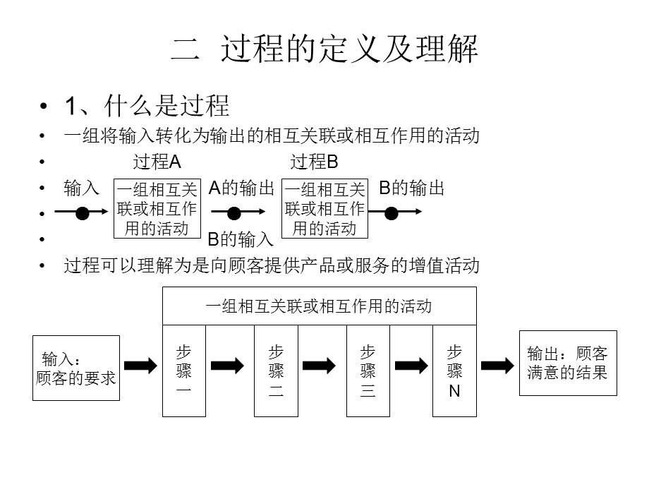 质量管理体系的过程方法.ppt_第3页