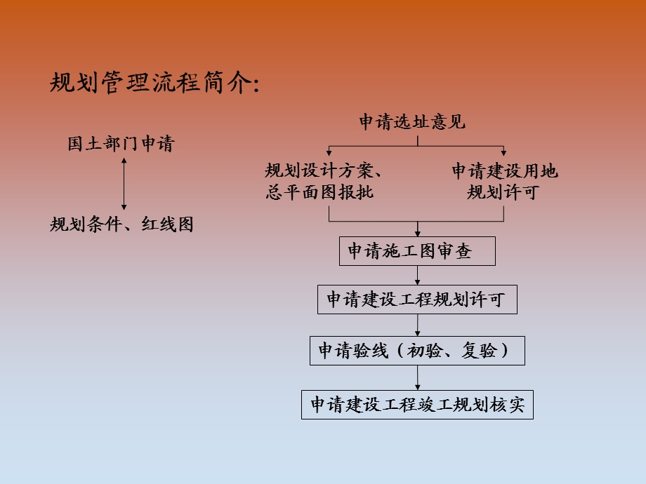 规划审批流程图.ppt_第2页