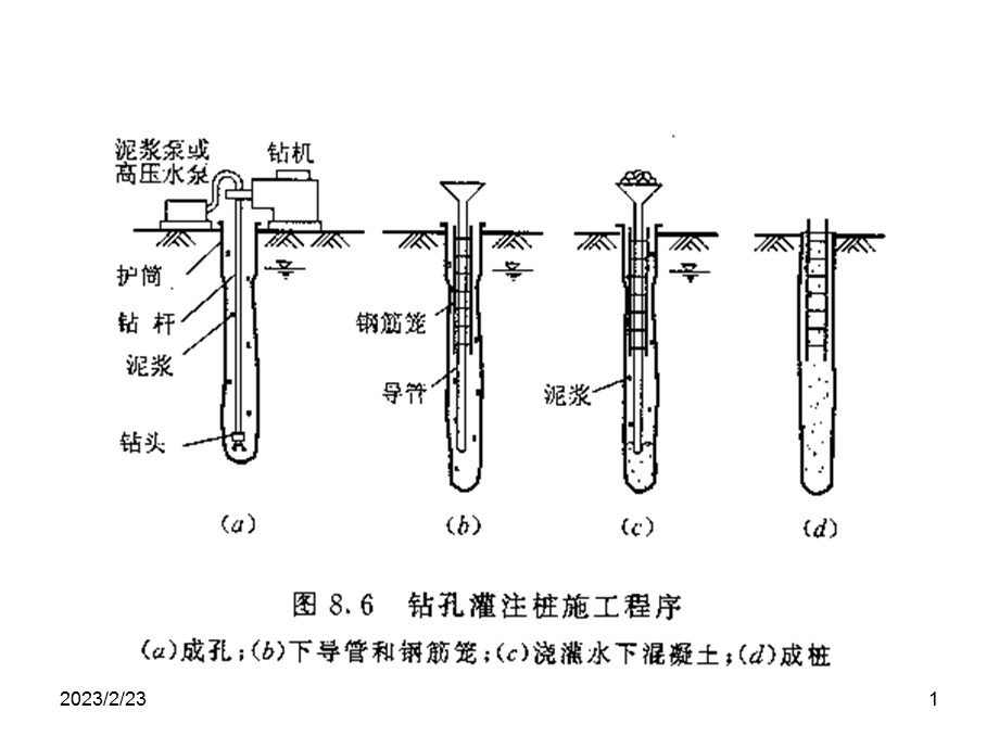 钻孔灌注桩施工ppt.ppt_第1页