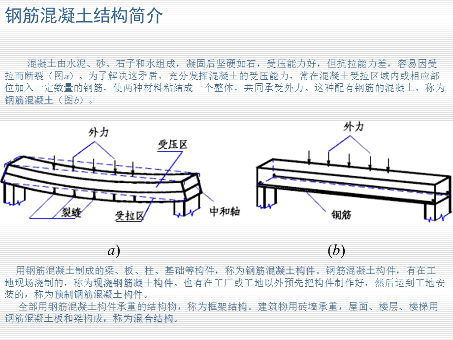 钢筋混凝土简介和柱.ppt_第1页