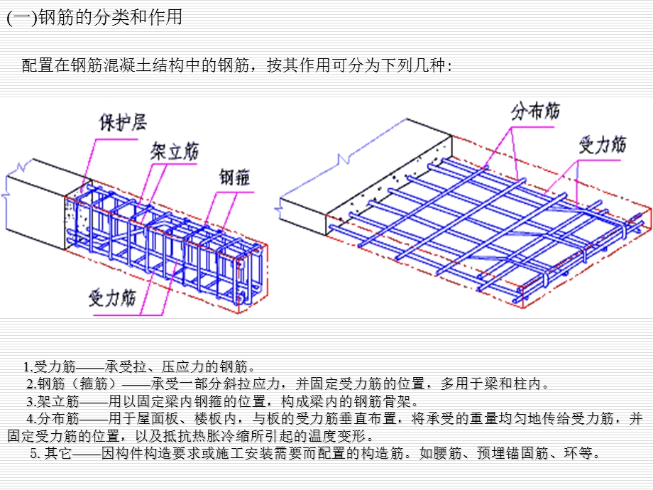 钢筋混凝土简介和柱.ppt_第2页