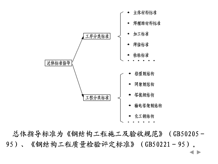 钢结构的制作.ppt_第2页