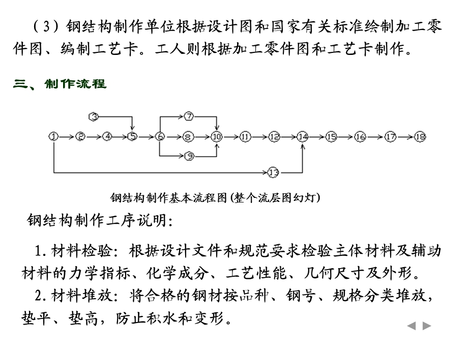 钢结构的制作.ppt_第3页