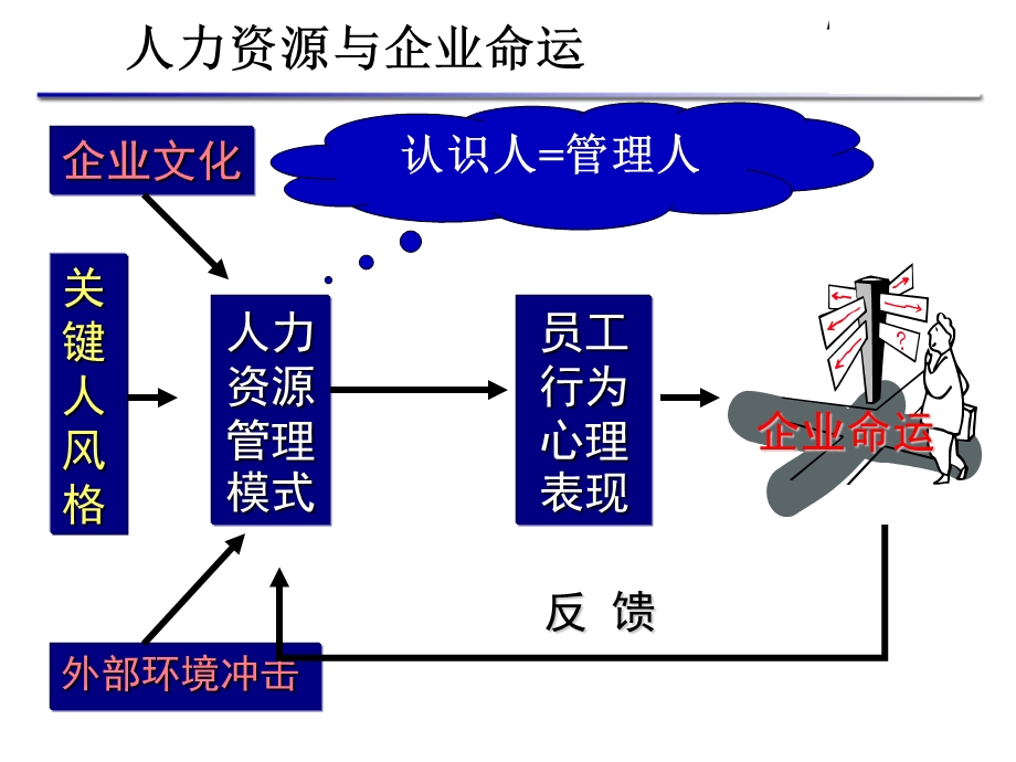 非人力资源经理的人力资源管理.ppt_第3页