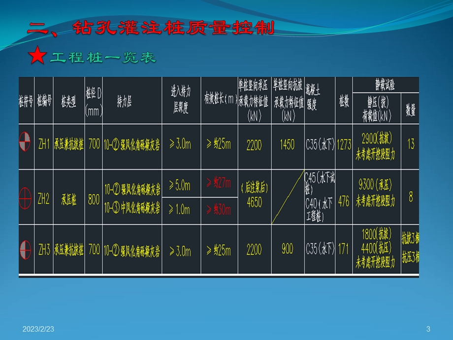 钻孔灌注桩质量控制.ppt_第3页