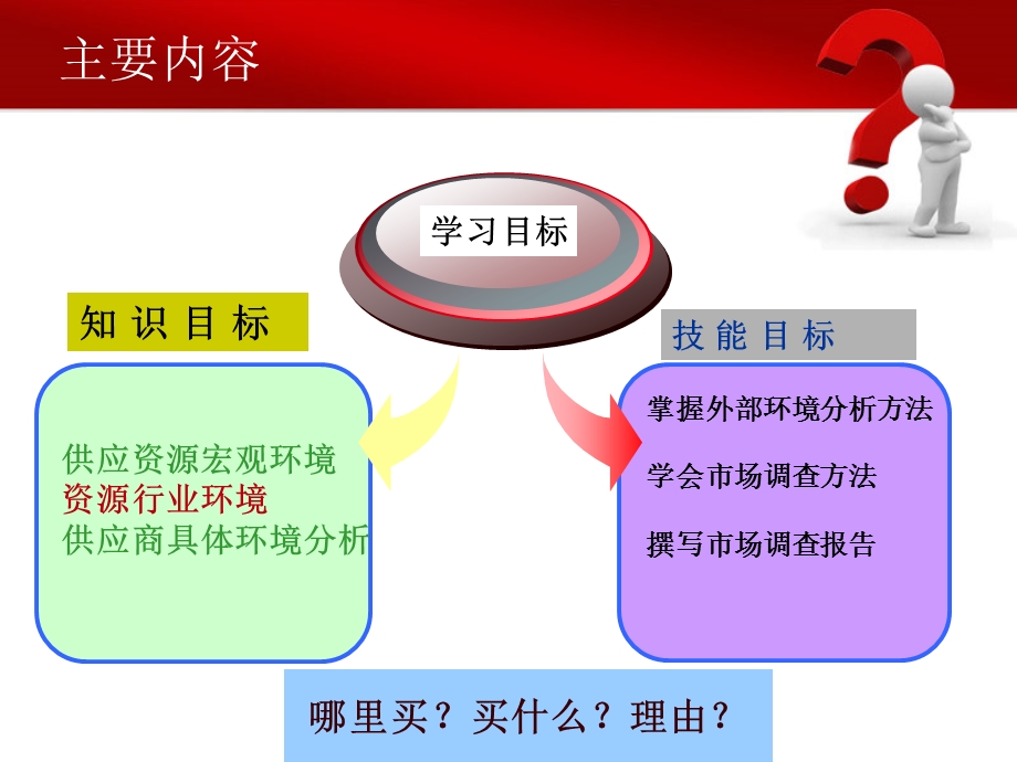 采购市场分析.ppt_第2页