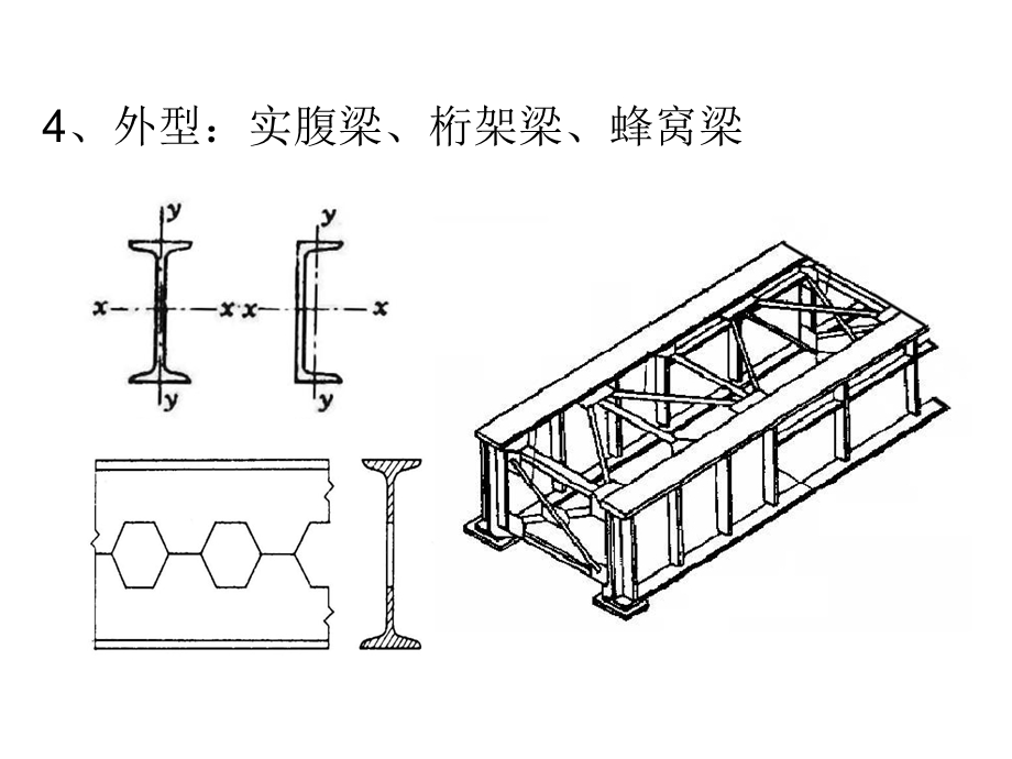 钢结构之钢梁.ppt_第3页