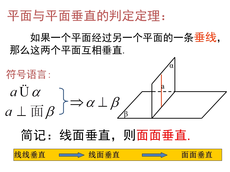 面面垂直的判定和性质定理.ppt_第3页