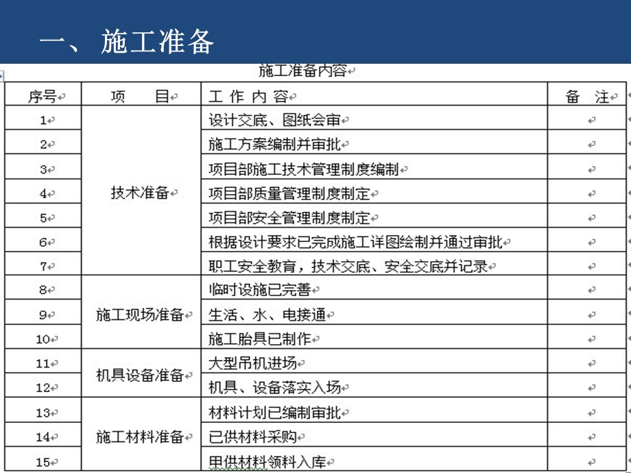 钢结构施工工艺流程.ppt_第2页