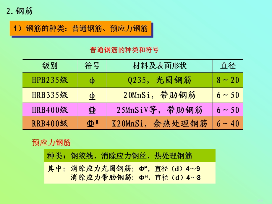 钢筋混凝土构件.ppt_第2页