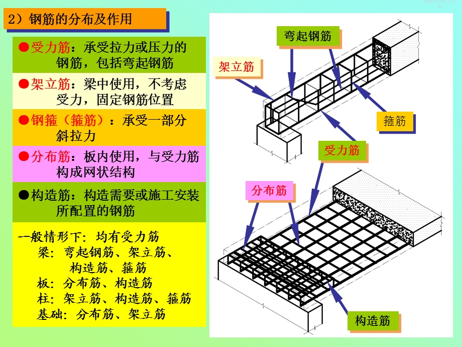 钢筋混凝土构件.ppt_第3页