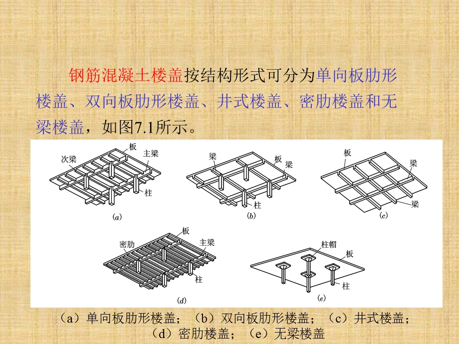 钢筋混凝土楼盖屋盖.ppt_第3页