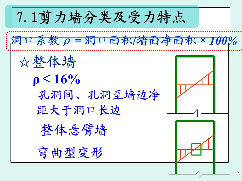 钢筋混凝土剪力墙设计.ppt_第3页