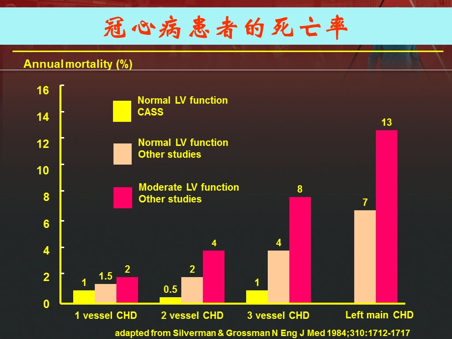 高血压伴冠心病.ppt_第3页