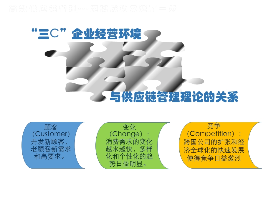 高效供应链管理PPT.ppt_第3页