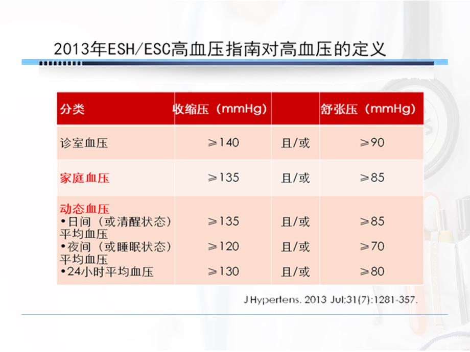 高血压个体化治疗.ppt_第2页