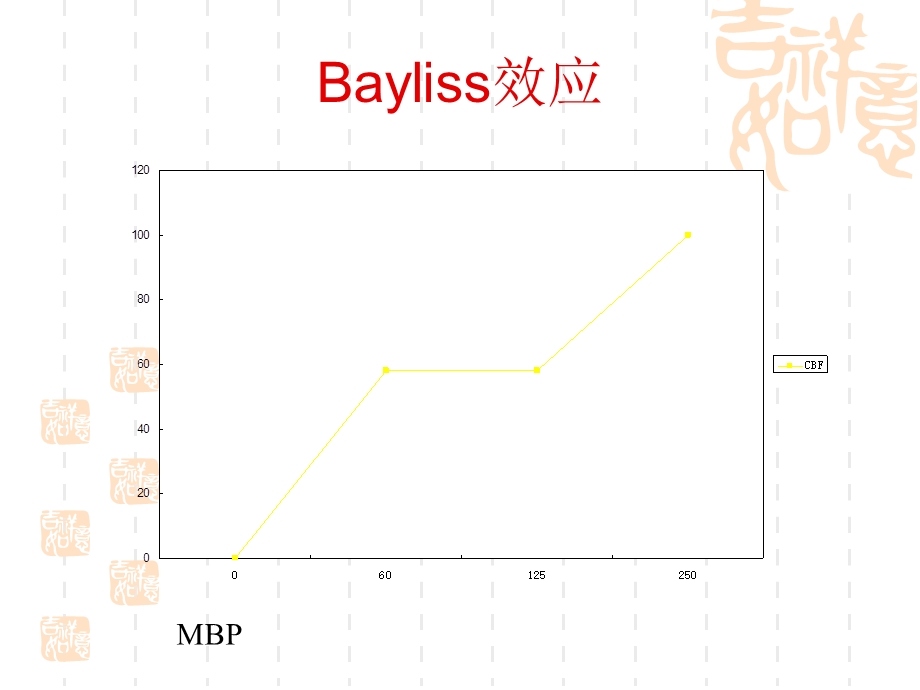 高血压与脑血管疾病.ppt_第3页