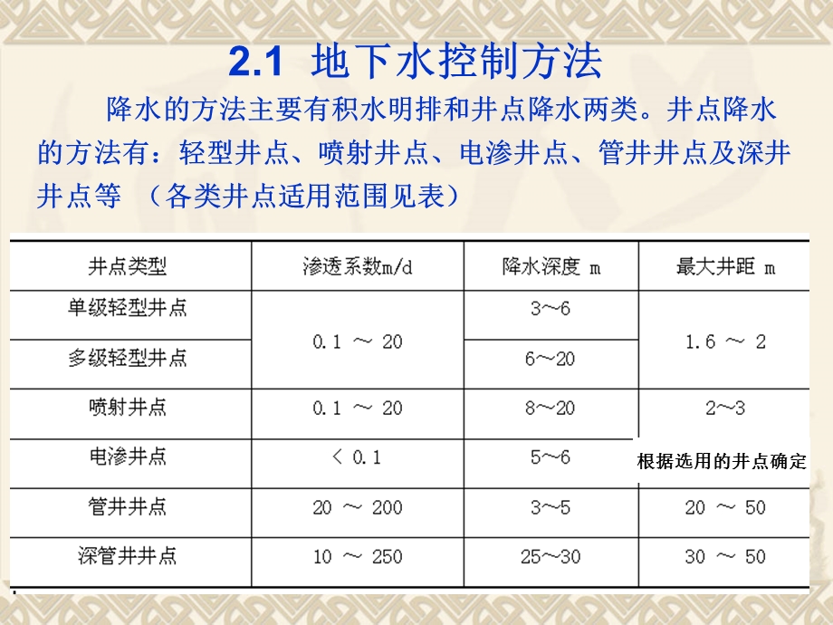 高层建筑施工ppt.ppt_第2页