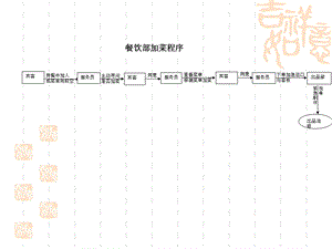 餐饮部流程图.ppt