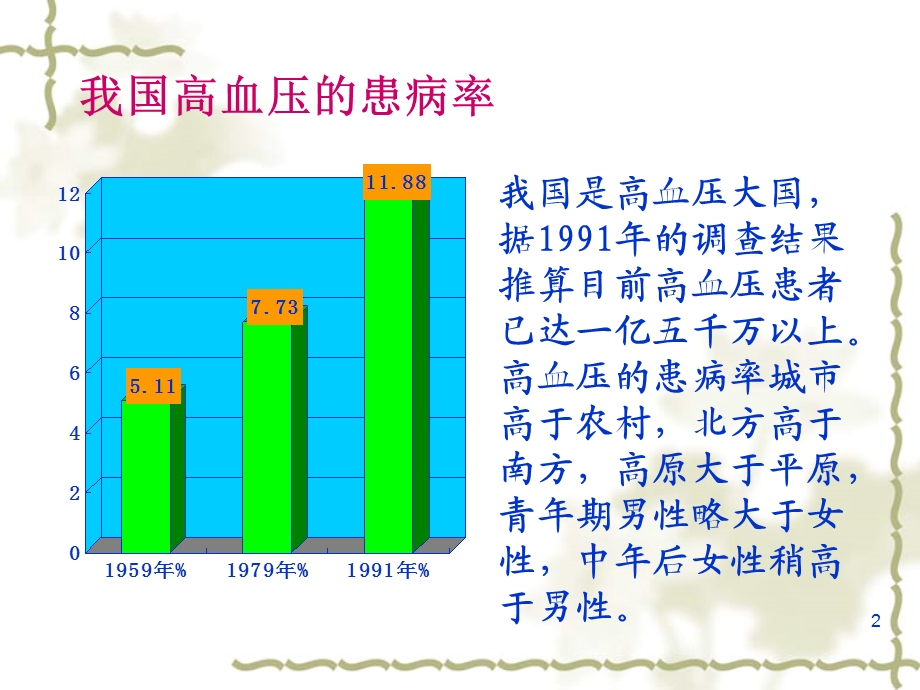 高血压的发病原理及治疗.ppt_第2页