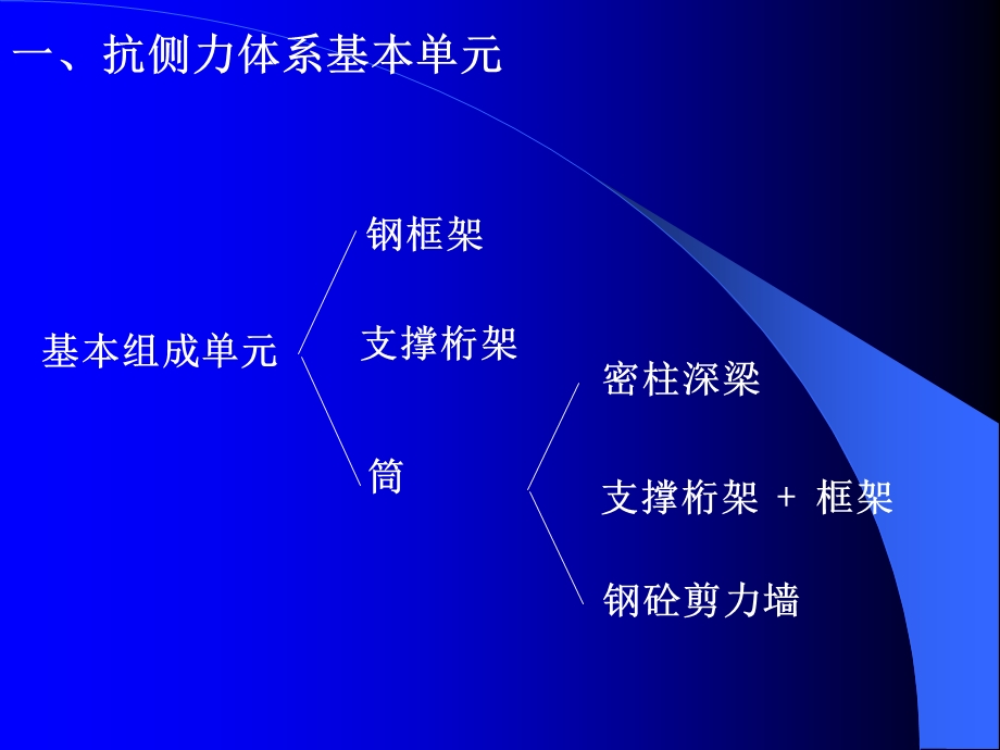 高层建筑钢结构(讲稿)6.ppt_第3页