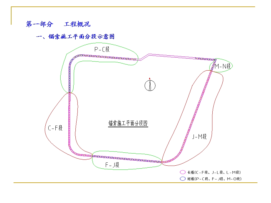 预应力锚索施工技术.ppt_第3页