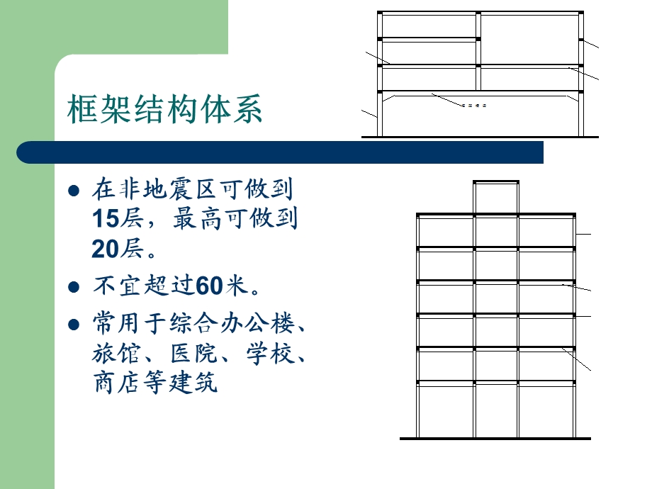 高层建筑结构类型.ppt_第3页