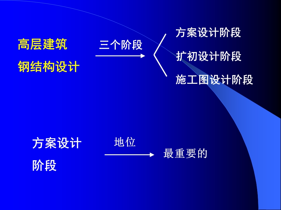 高层建筑钢结构(讲稿)2.ppt_第3页