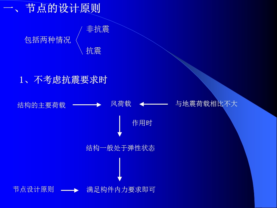 高层建筑钢结构(讲稿)8.ppt_第3页