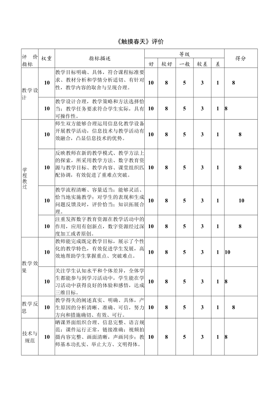 触摸春天 评价及反思.docx_第1页