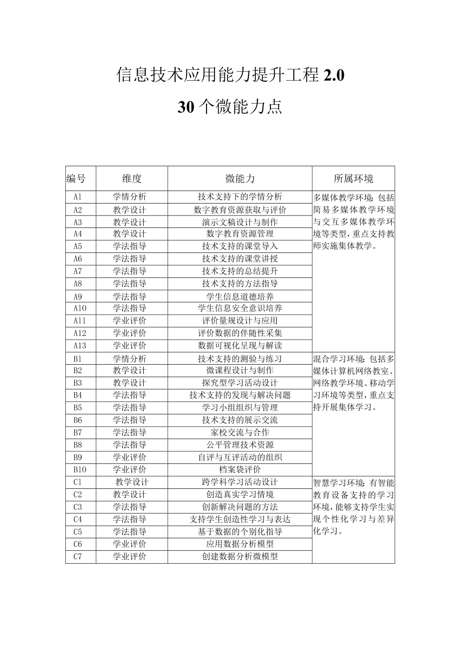 教师信息技术应用能力提升工程2.0校本研修手册.docx_第3页