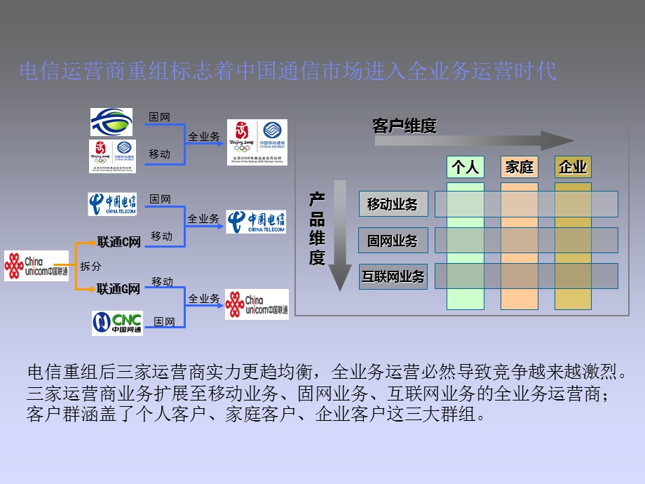 IBM构建以客户为中心的数据中心平台.ppt_第3页