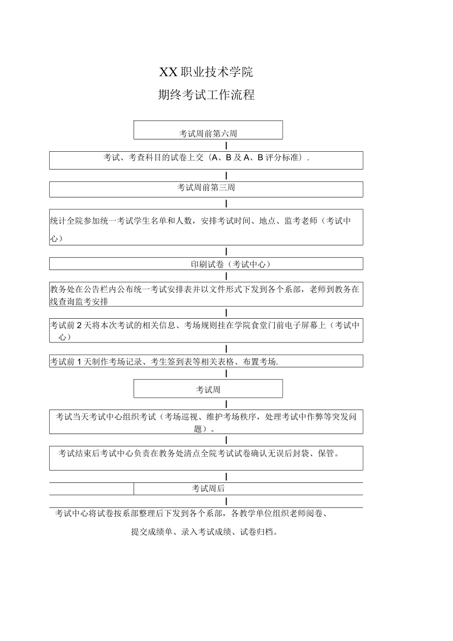 XX职业技术学院期终考试工作流程.docx_第1页