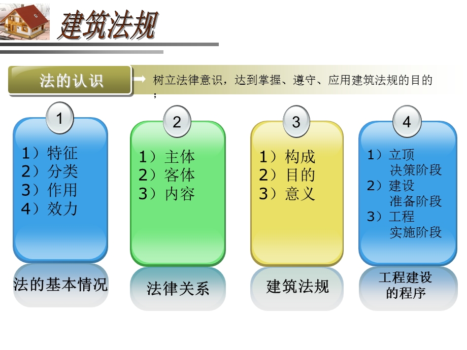 建筑工程基本法律知识.ppt_第2页