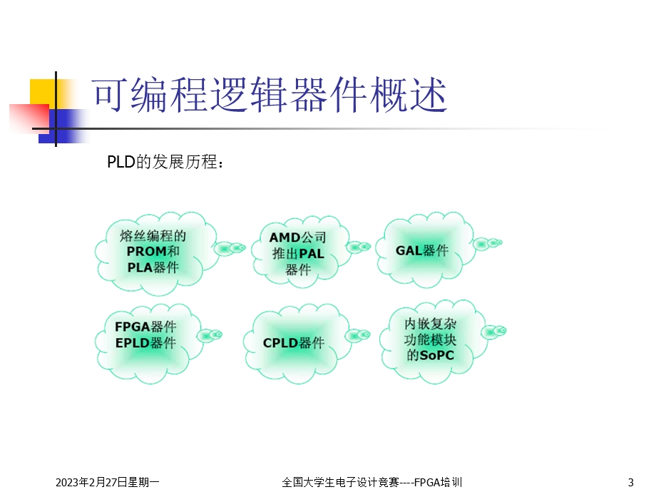 FPGA培训课件.ppt_第3页