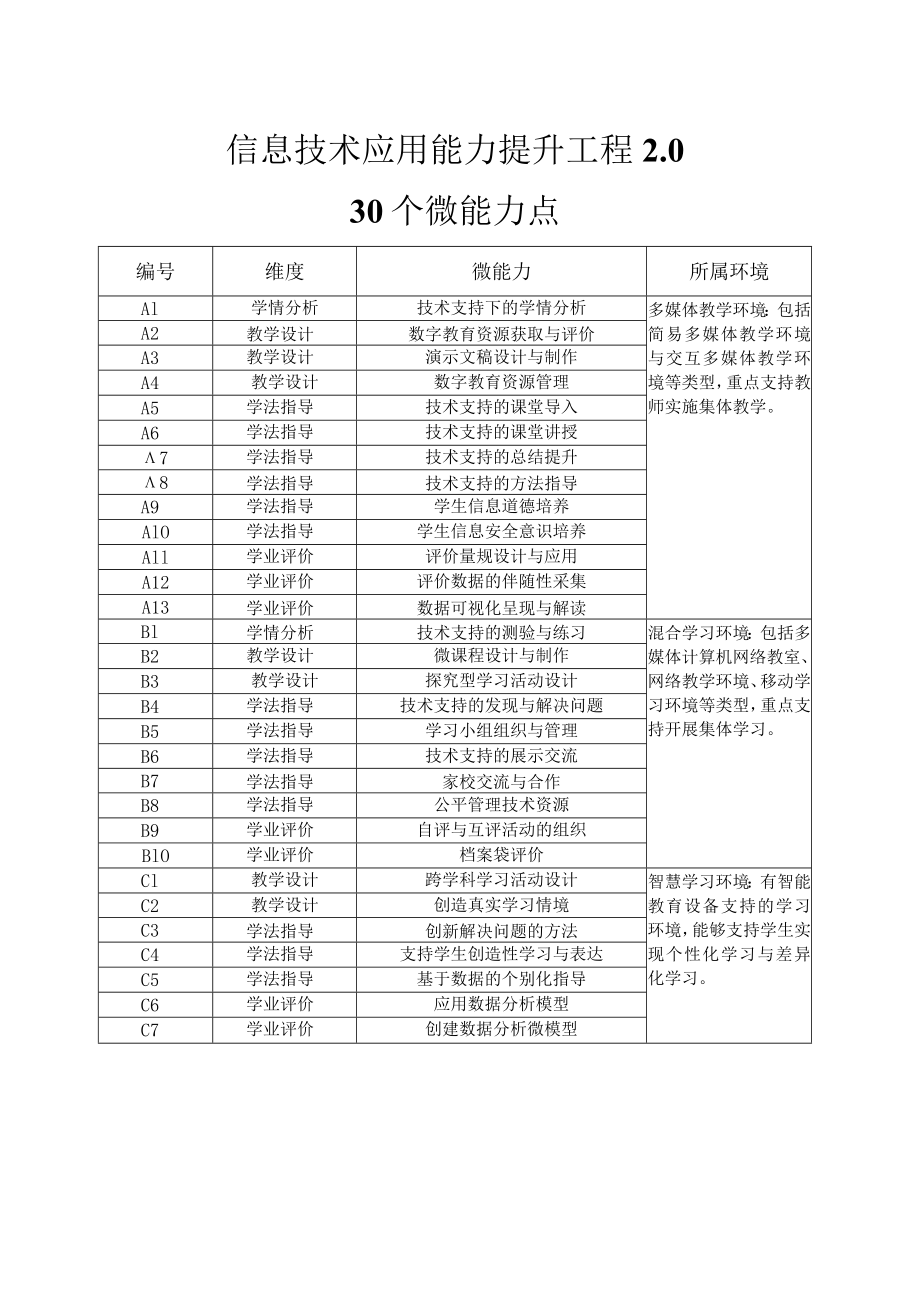 教师信息技术应用能力提升工程2.0校本研修手册（全套资料）.docx_第3页