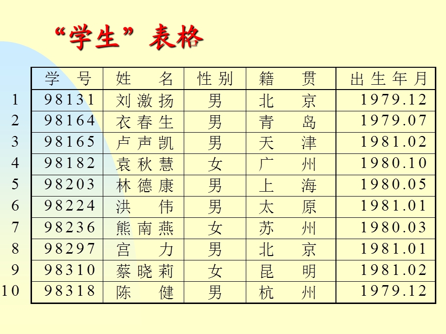 C++数据结构.ppt_第3页