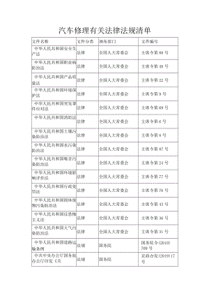 汽车修理有关法律法规清单.docx