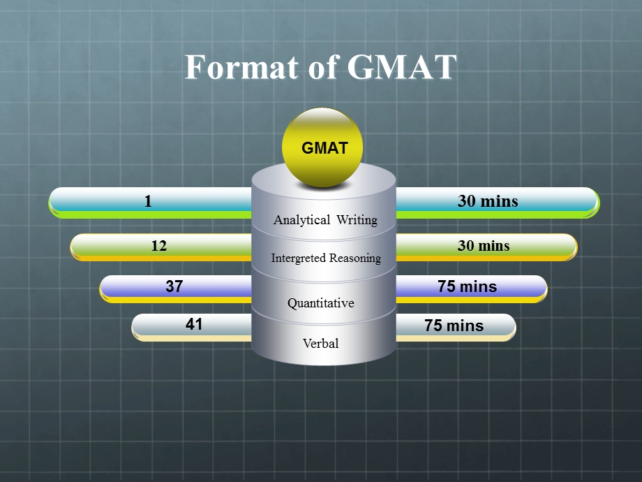 GMAT数学.ppt_第2页