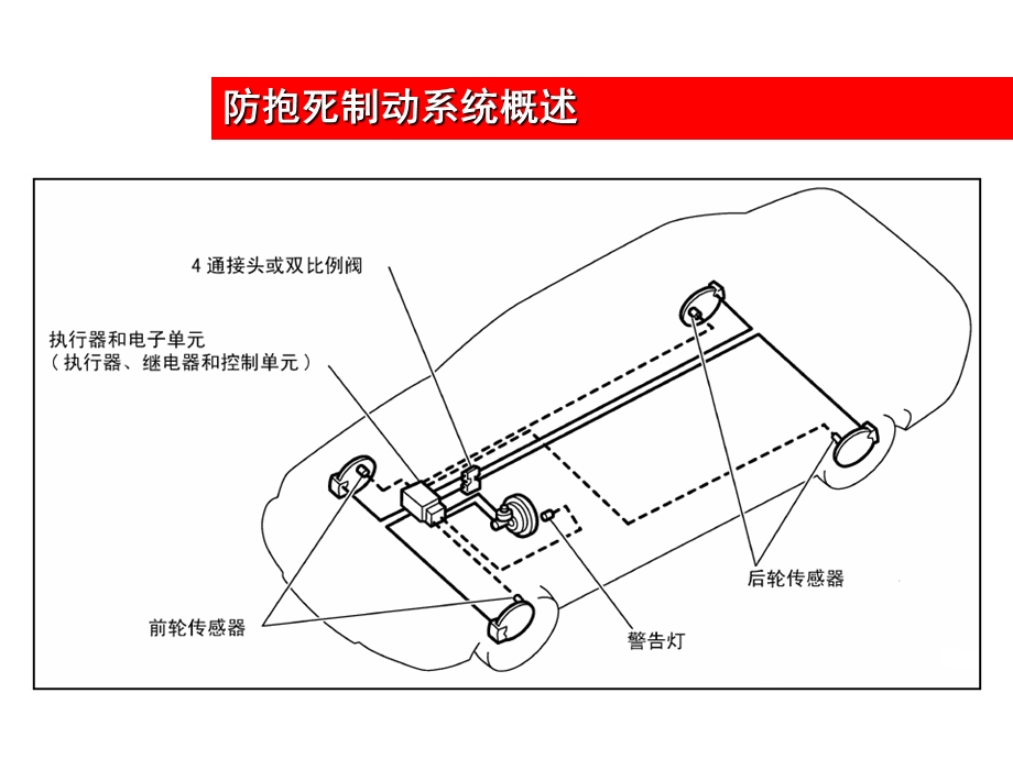 ABS培训课件.ppt_第3页