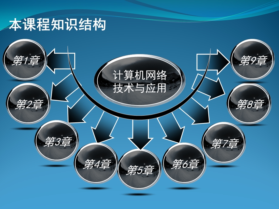 《计算机网络技术与应用》.ppt_第1页