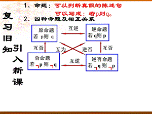 1.2充分条件与必要条件.ppt