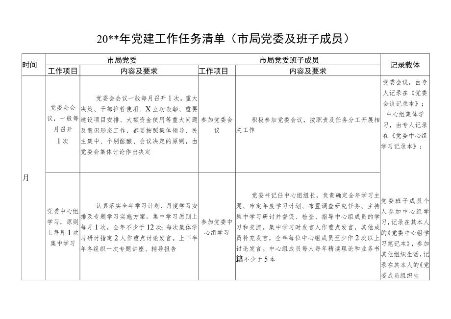 党建工作任务清单(表格式)(4篇-市级班子及成员、基层班子及成员、党支部及成员、党小组及全体党员).docx_第1页