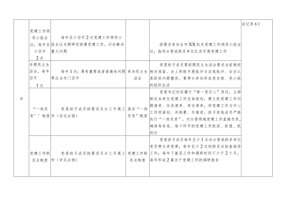 党建工作任务清单(表格式)(4篇-市级班子及成员、基层班子及成员、党支部及成员、党小组及全体党员).docx_第2页