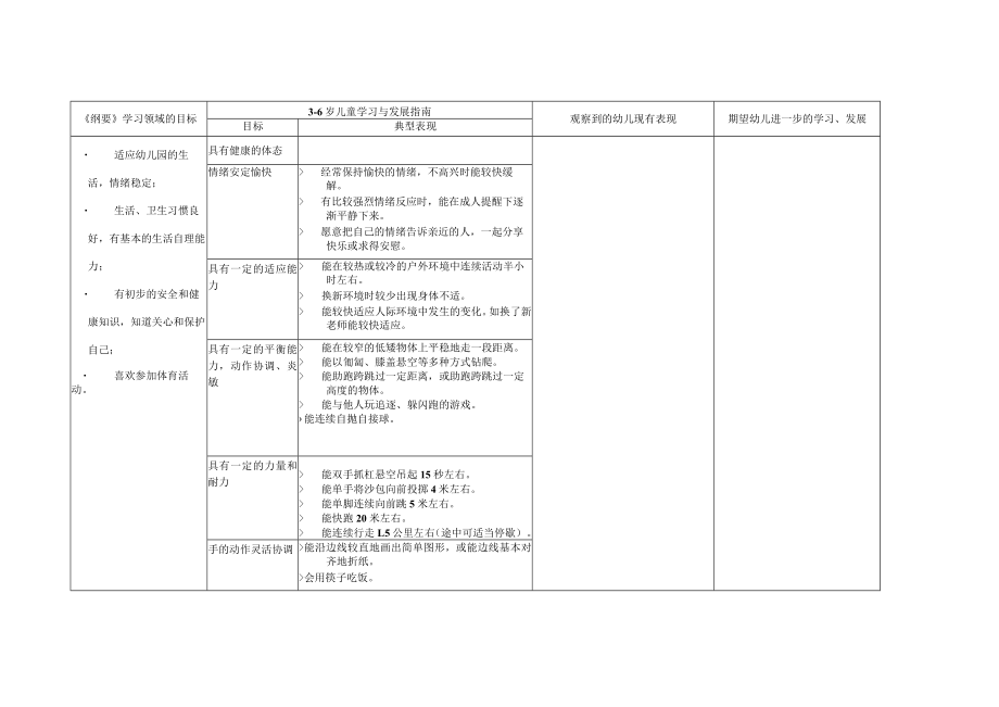 幼儿学习与发展月反思记录表.docx_第1页