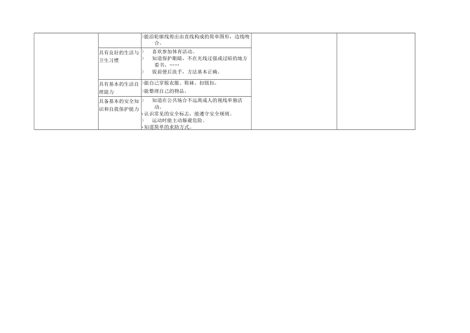 幼儿学习与发展月反思记录表.docx_第2页