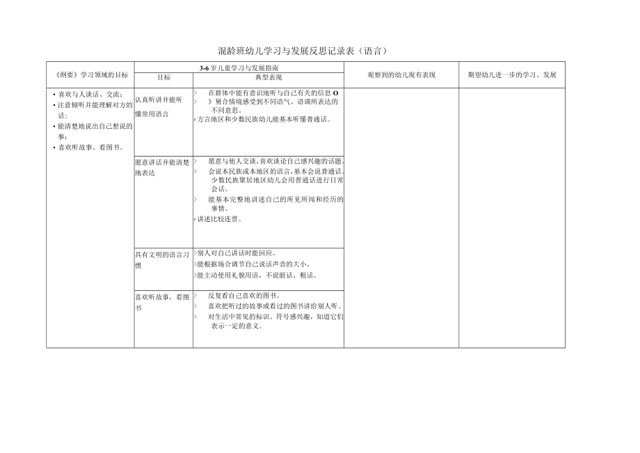 幼儿学习与发展月反思记录表.docx_第3页