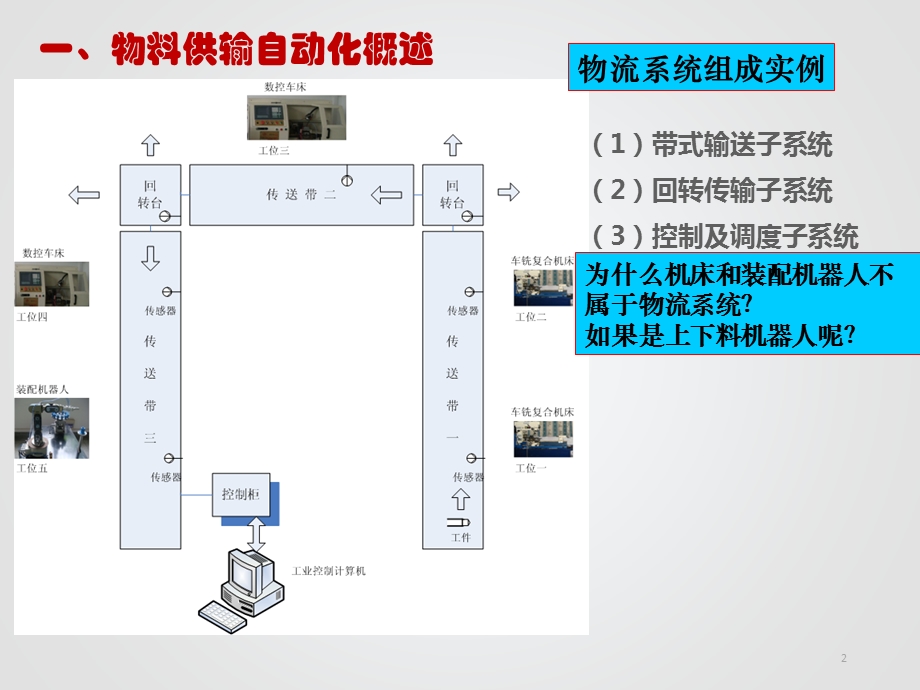 67机械制造自动化技术物料供输自动化.ppt_第2页